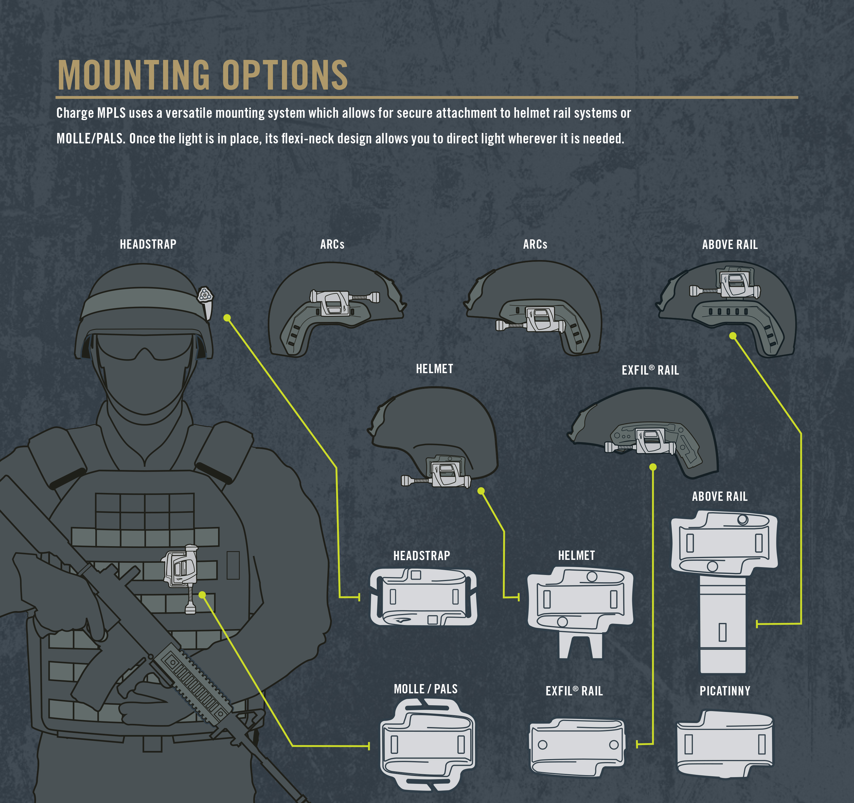 CHARGE-MOUNTING-OPTIONS