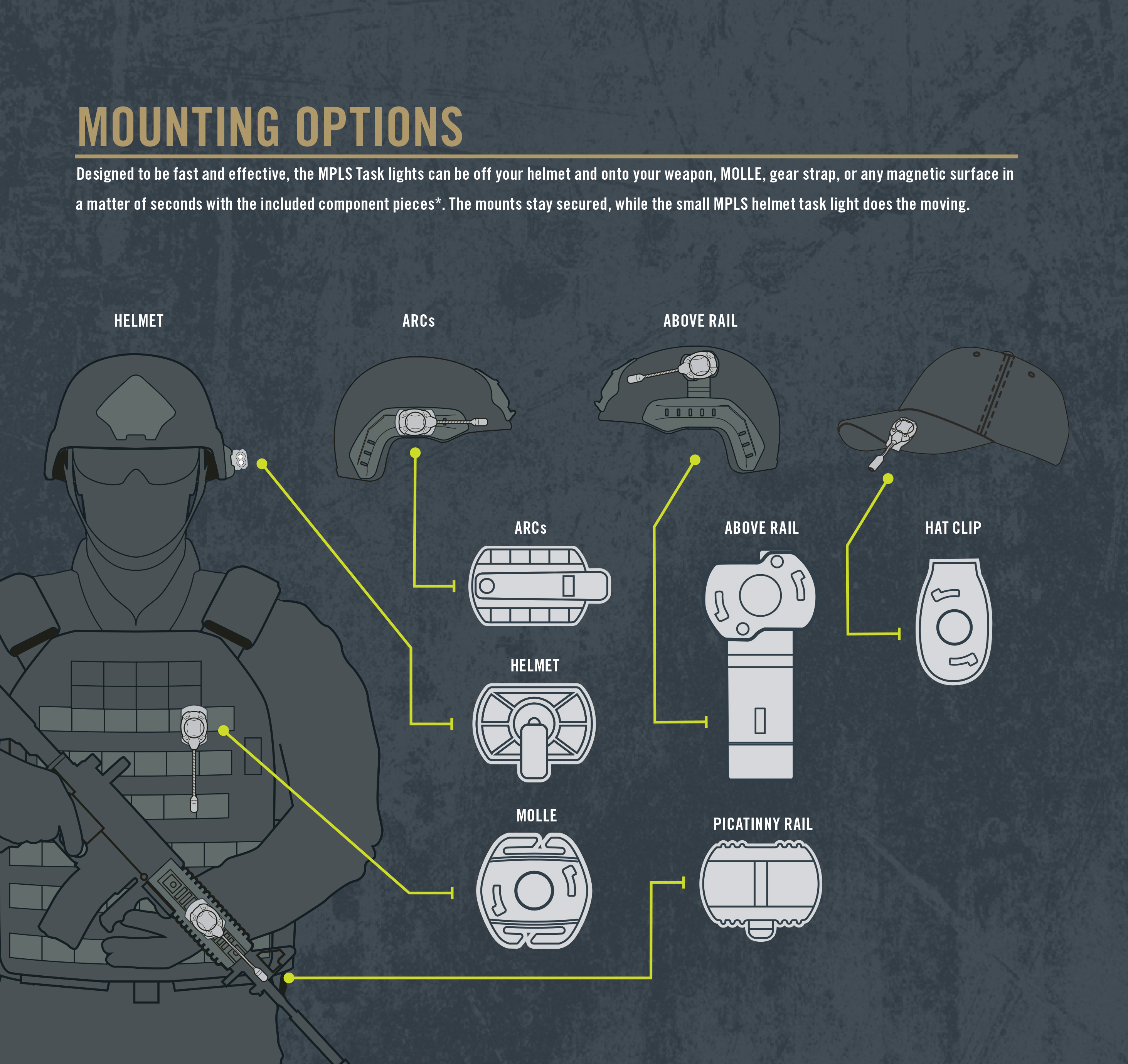 MOUNTING-OPTIONS